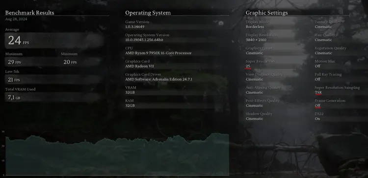 Black Myth: Wukong Benchmark Tool comparison of FSR, TSR and XeSS on AMD Radeon VII - My, Opinion, Overview, Computer games, Performance, Video card, 2019, Longpost