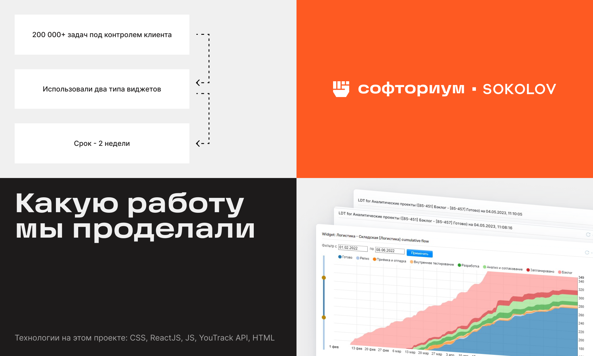 Сделали визуализацию на 200 000 + задач в YouTrack. Кейс SOKOLOV - Опыт, IT, Предпринимательство, Успех, Малый бизнес, Telegram (ссылка), Длиннопост