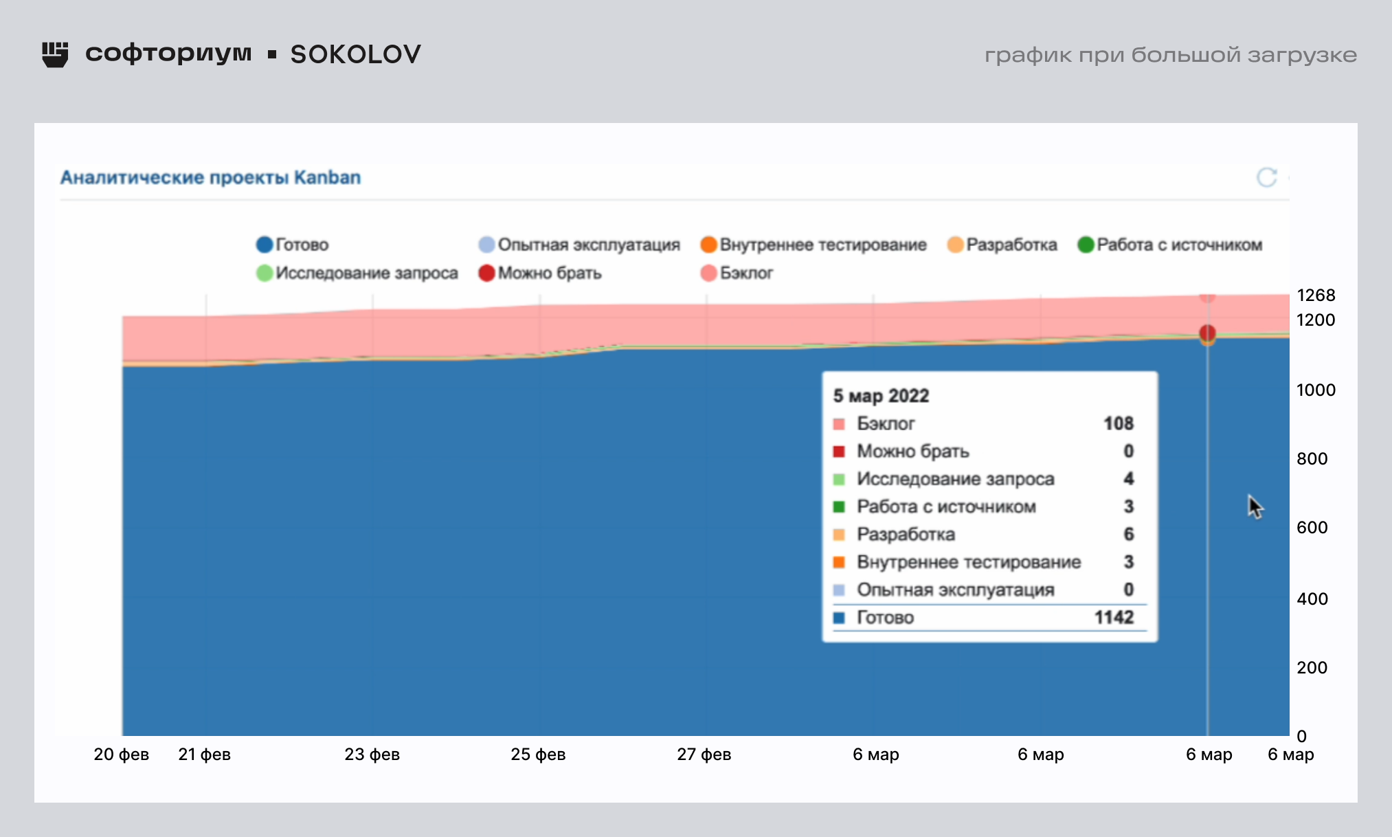 Visualization of 200,000+ tasks in YouTrack. SOKOLOV case - Experience, IT, Entrepreneurship, Success, Small business, Telegram (link), Longpost