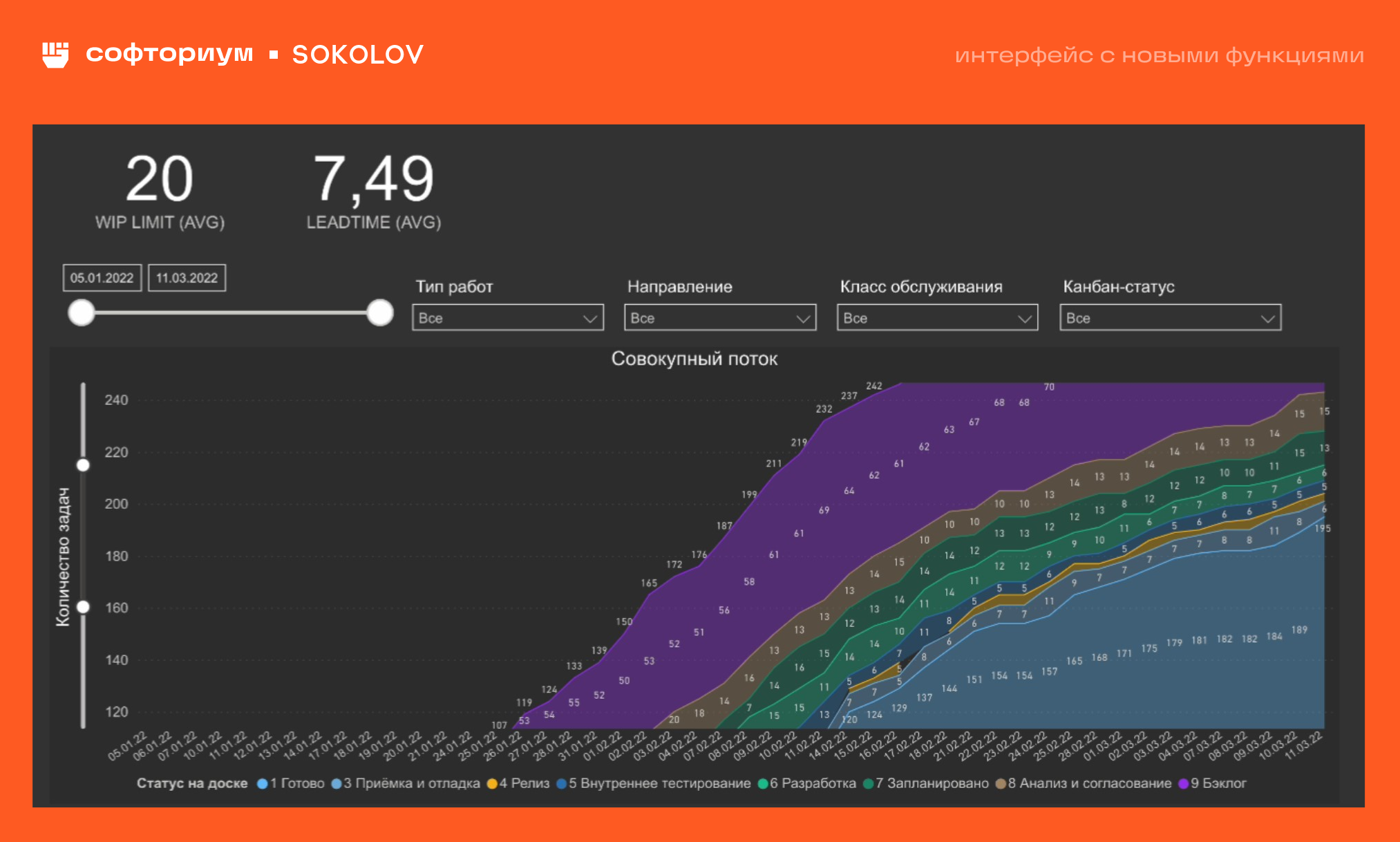 Сделали визуализацию на 200 000 + задач в YouTrack. Кейс SOKOLOV - Опыт, IT, Предпринимательство, Успех, Малый бизнес, Telegram (ссылка), Длиннопост