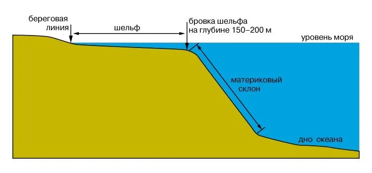 Sea and ocean. What is the difference? - My, The science, Geography, Nauchpop, Nature, Informative, Longpost