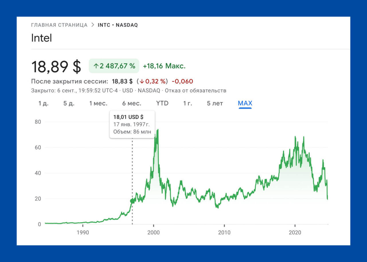 If you had invested $100 in Intel stock 27 years ago, you would still have $100 today. - Stock, Intel, Trouble, Business, Success, Entrepreneurship, Computer hardware, Electronics, A crisis, Manufacturers, A wave of posts, Screenshot, Stock market