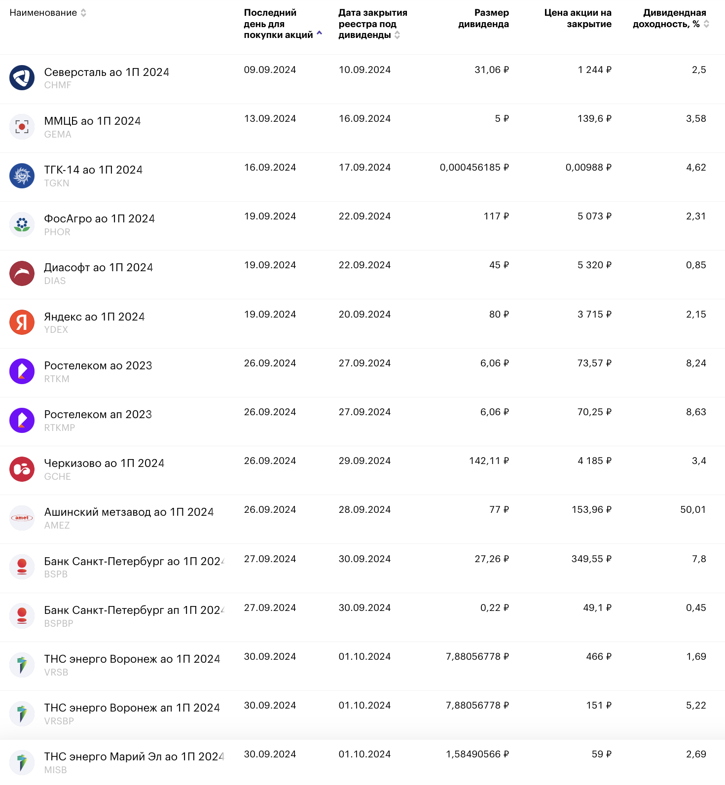 Vstatie! Index bounced off bottom, inflation fell, real estate stagnation, dividends, crypto and other news. Sunday investment digest - My, Investing in stocks, Stock exchange, Stock market, Investments, Bonds, Digest, Finance, Dividend, Currency, Stock, Central Bank of the Russian Federation, Longpost