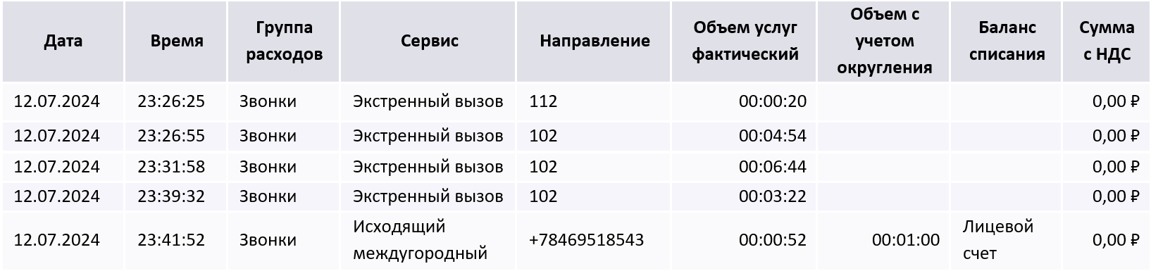 Как меня ГИБДД в Самаре поимело за парковку во дворе. А заодно может поиметь и вас - Моё, Вопрос, Спроси Пикабу, Мат, Длиннопост