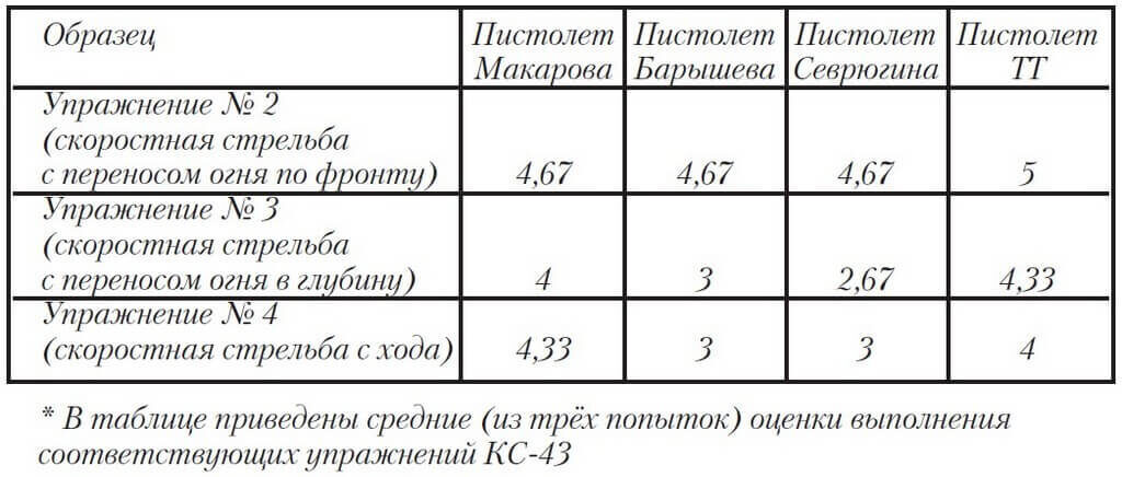 In a Fair Fight. The History of the Makarov Pistol (PM), Part Two - My, Military equipment, Armament, Firearms, Army, Weapon, History of weapons, the USSR, Military aviation, Pistols, The Makarov pistol, Shooting, Longpost