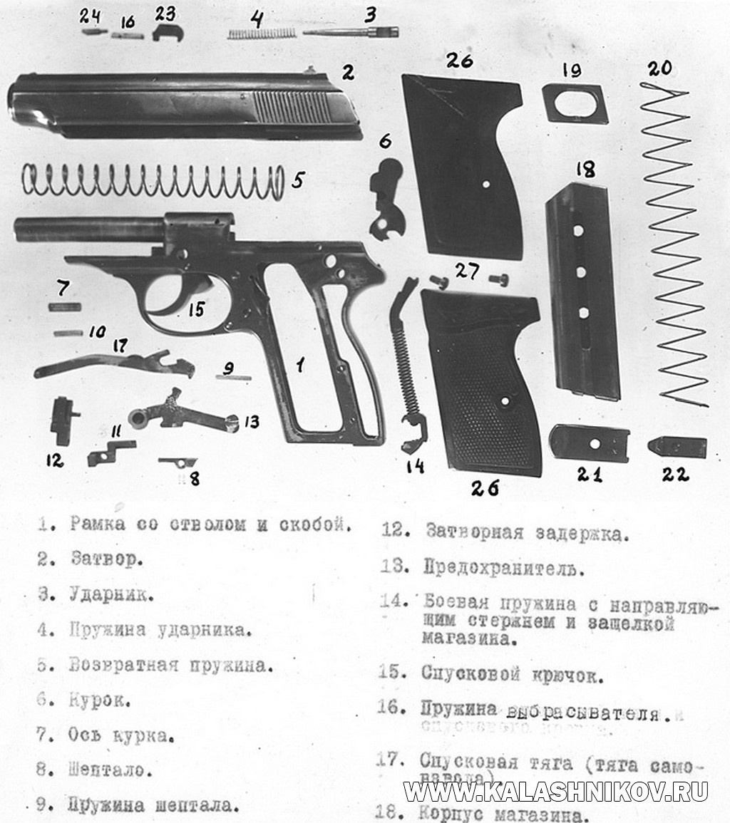 In a Fair Fight. The History of the Makarov Pistol (PM), Part Two - My, Military equipment, Armament, Firearms, Army, Weapon, History of weapons, the USSR, Military aviation, Pistols, The Makarov pistol, Shooting, Longpost