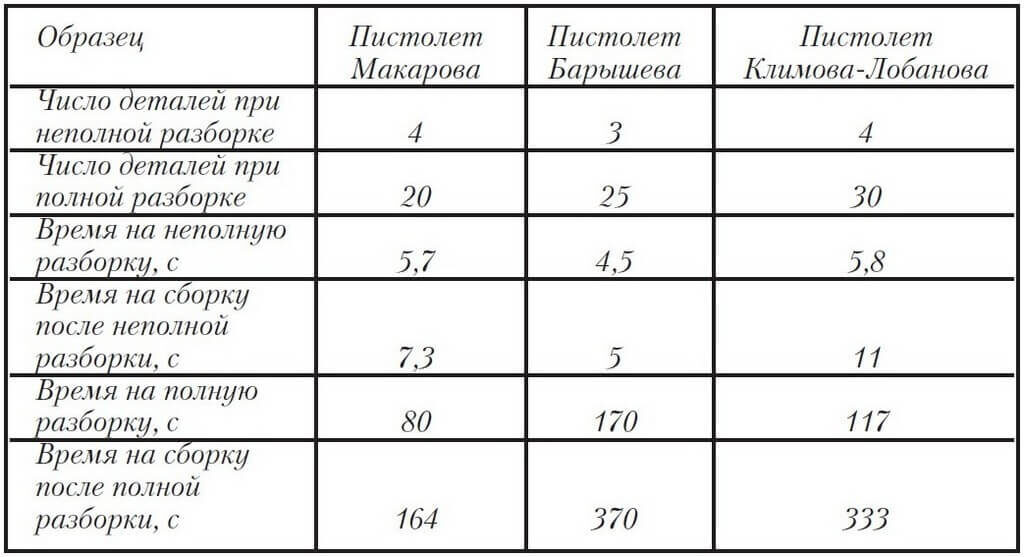 In a Fair Fight. The History of the Makarov Pistol (PM), Part Two - My, Military equipment, Armament, Firearms, Army, Weapon, History of weapons, the USSR, Military aviation, Pistols, The Makarov pistol, Shooting, Longpost