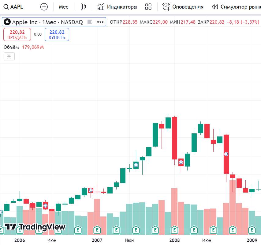 Shares and shareholders - My, Finance, Trading, Personal experience, Mat, Burnt, Longpost