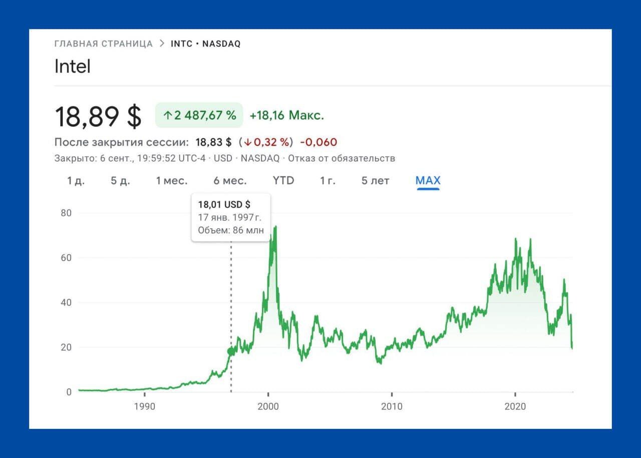 If you had invested $100 in Intel stock 27 years ago, you would still have $100 today. - Crossposting, Pikabu publish bot