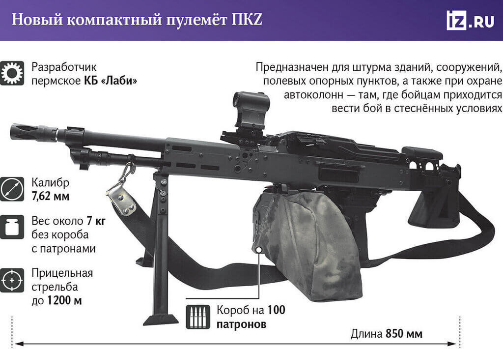 Weapon of Z-times. Machine gun PKZ - My, Army, Weapon, Firearms, Armament, Military equipment, Shooting, Machine gun, Kalashnikov machine gun, Military history, Special Forces, Longpost