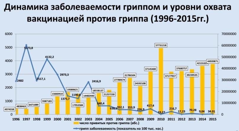 Коронавирус. Чему нас учит история эпидемий? - Моё, Исследования, Наука, Здоровье, Лор вселенной, Цивилизация, Cmt, Коронавирус, Вирус, Научпоп, Длиннопост