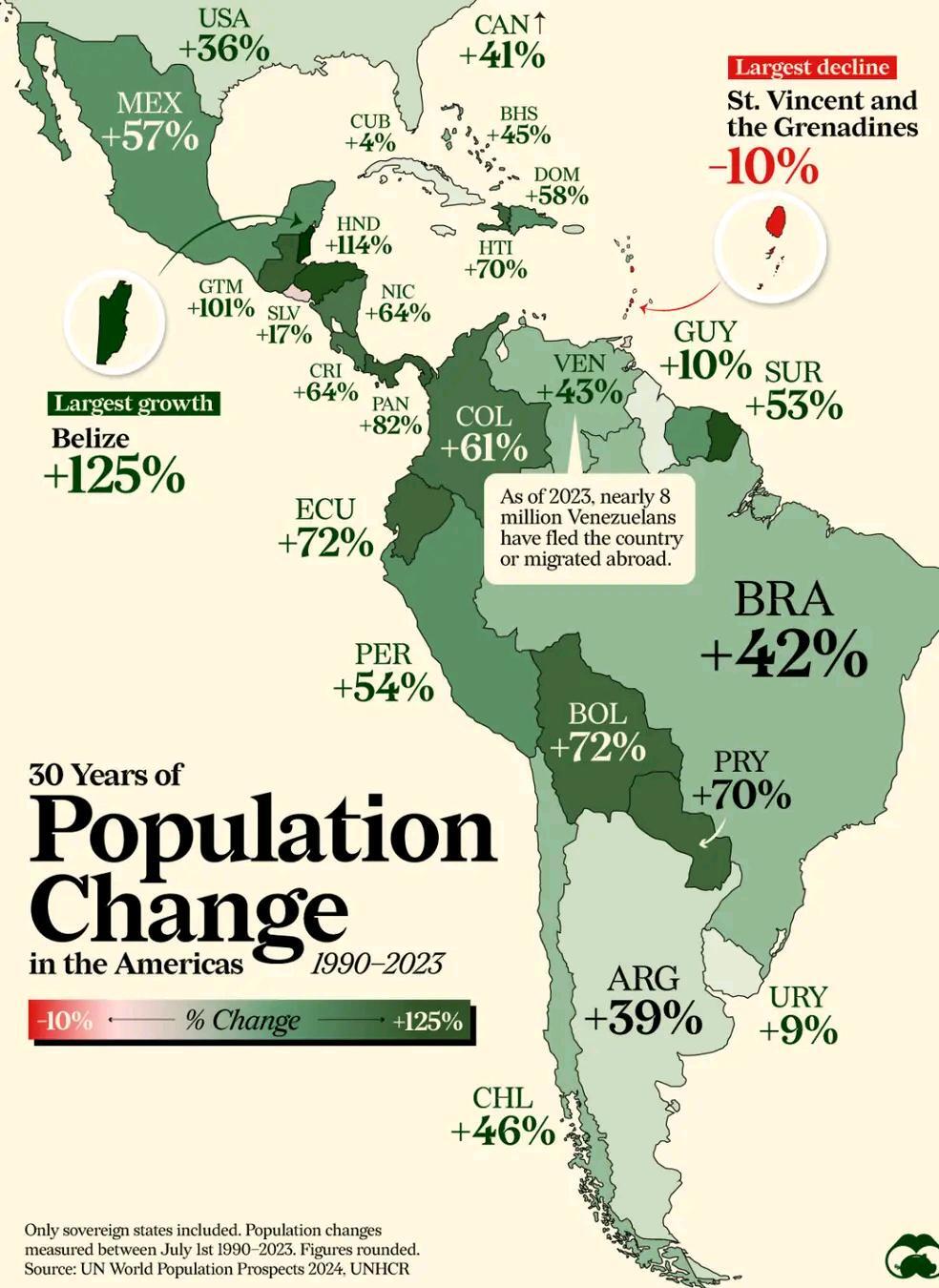 30 years of population change in North and South America (1990-2023) - History (science), Cards, USA, South America, Population, Demography, Country, Statistics, North America