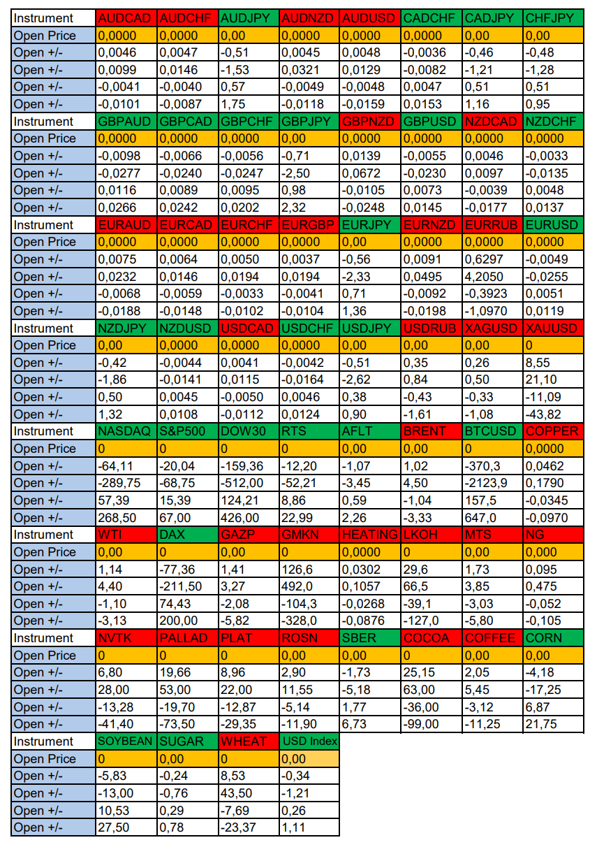 Eurozone Data in Focus: Seasonal Trends and Probabilities for Tuesday 10/09/2024 - My, Season, Probability, Forex, Investments, Trading, Earnings, Moscow Exchange, Options, Bitcoins, Cryptocurrency, Gold, Oil, Dollars, Education, Finance, Video, Youtube, Longpost