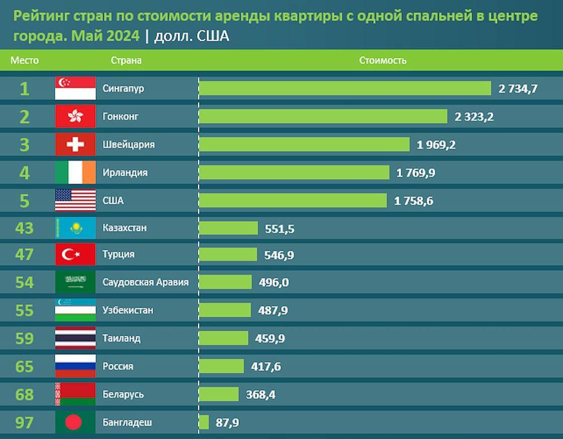 5 рандомых фактов этого дня - Быт, Кросспостинг, Рутина, Длиннопост