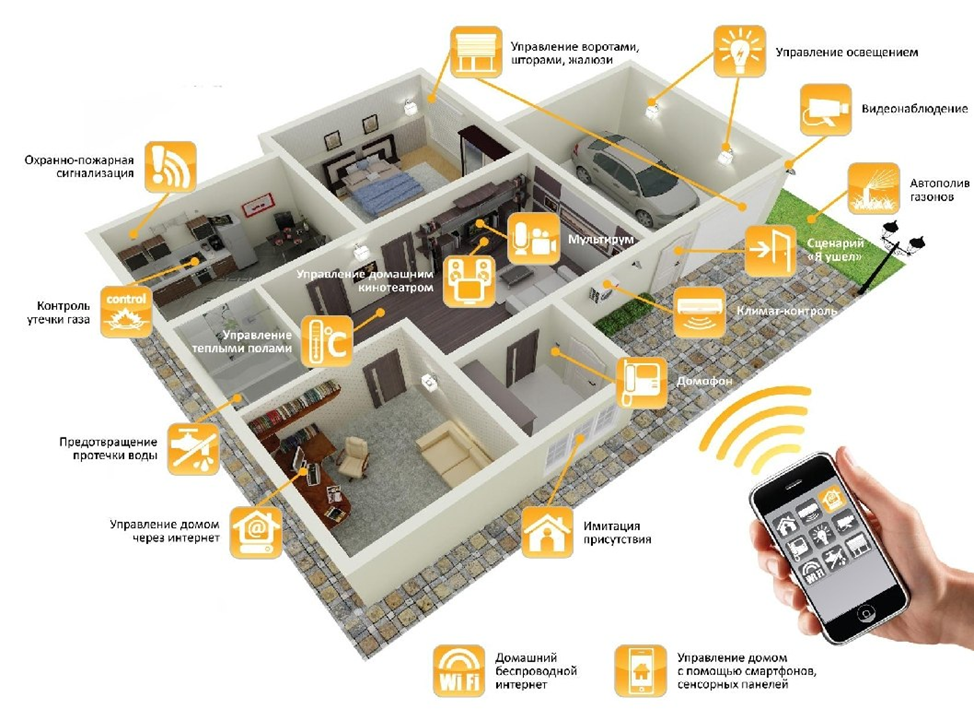 Top 10: Construction Trends for 2024 - My, Engineer, Technologies, Innovations, Project, Inventions, Startup, Testing, Technics, Electric car, Nvidia, Import substitution, Chat Bot, Apple, Trend, Program, Longpost