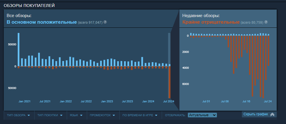 Поражающие примеры жадности в игровой индустрии - Моё, Компьютерные игры, YouTube, Игры, Жадность, Видео, Без звука, Длиннопост