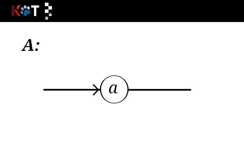 Syntax diagrams of CF languages ??- Drawing of the order of CF languages - Programming, Lesson, Грамматика, Syntax, VKontakte (link), Longpost