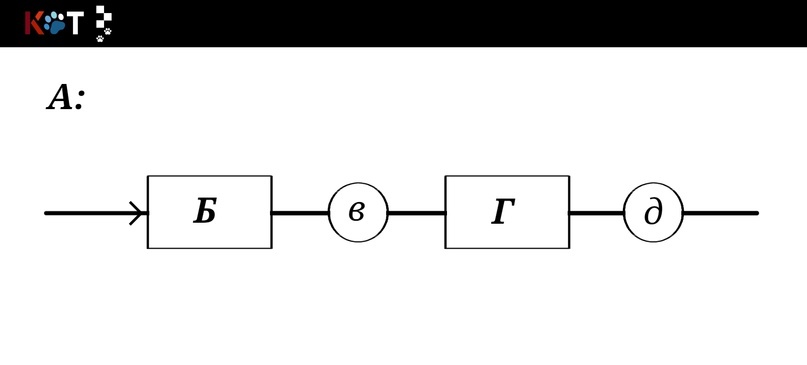 Syntax diagrams of CF languages ??- Drawing of the order of CF languages - Programming, Lesson, Грамматика, Syntax, VKontakte (link), Longpost