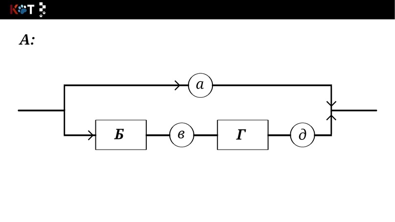 Syntax diagrams of CF languages ??- Drawing of the order of CF languages - Programming, Lesson, Грамматика, Syntax, VKontakte (link), Longpost