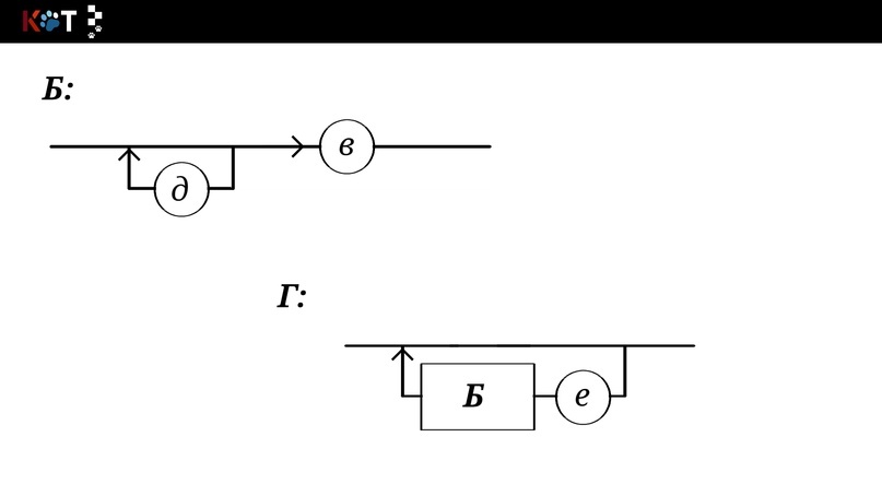 Syntax diagrams of CF languages ??- Drawing of the order of CF languages - Programming, Lesson, Грамматика, Syntax, VKontakte (link), Longpost