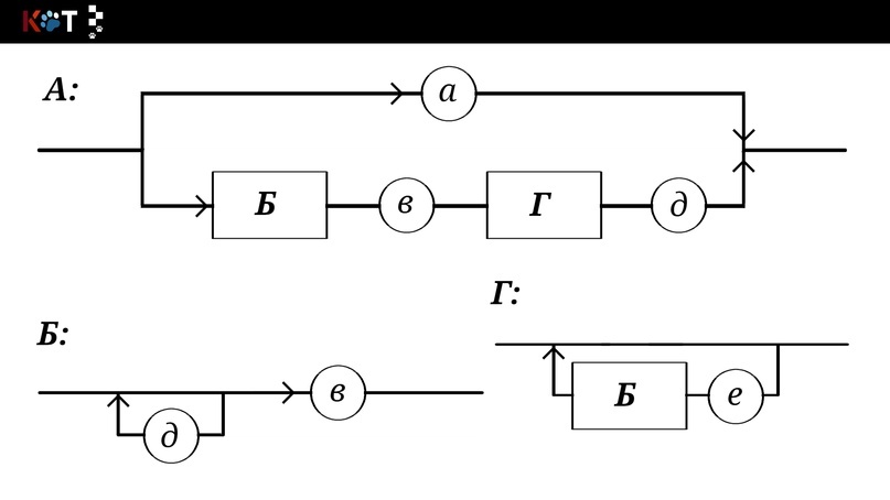 Syntax diagrams of CF languages ??- Drawing of the order of CF languages - Programming, Lesson, Грамматика, Syntax, VKontakte (link), Longpost