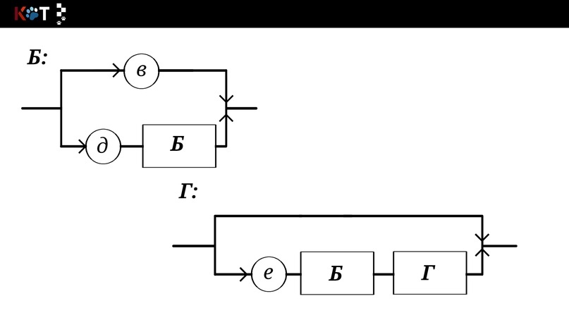 Syntax diagrams of CF languages ??- Drawing of the order of CF languages - Programming, Lesson, Грамматика, Syntax, VKontakte (link), Longpost