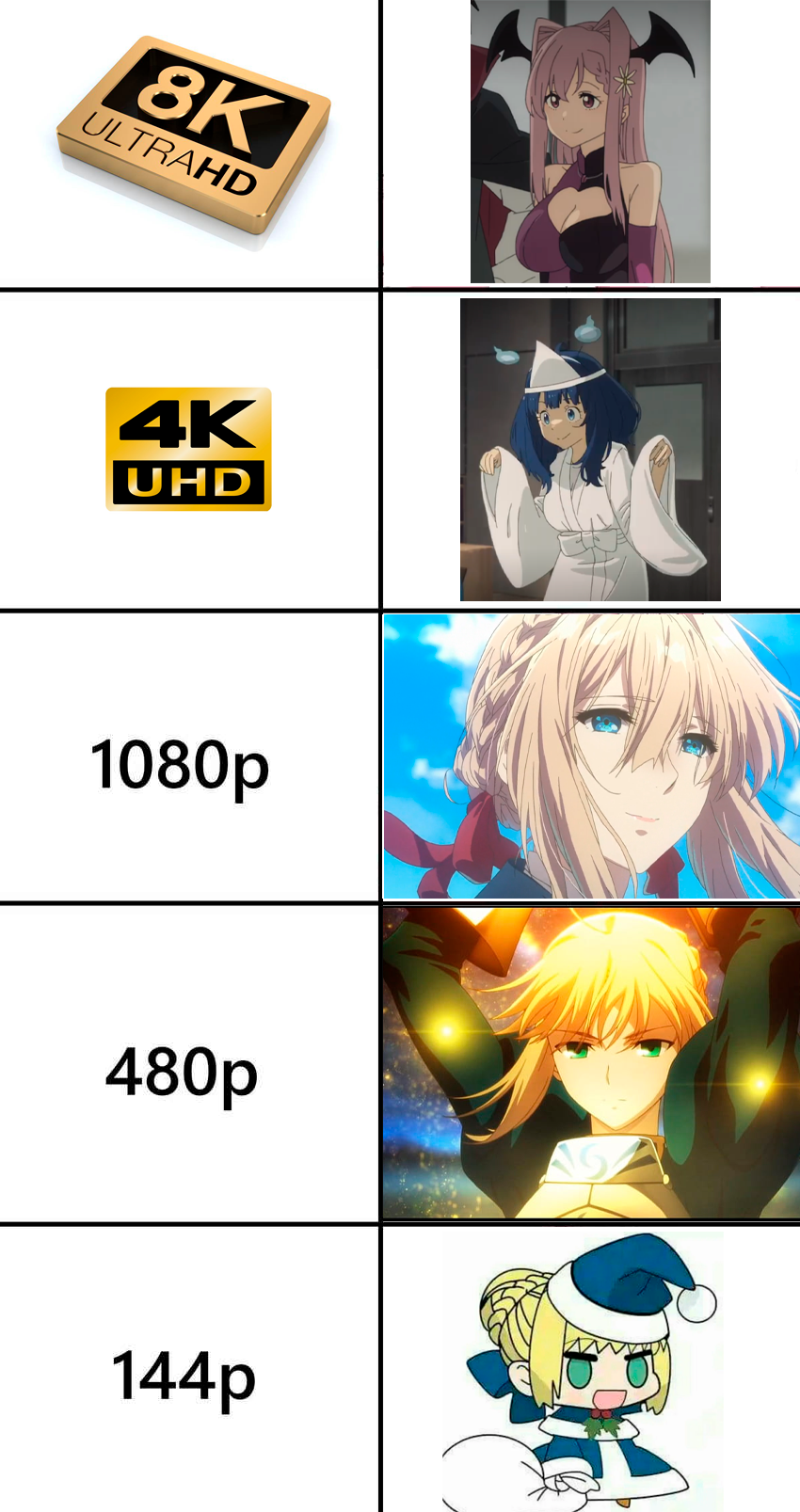 Based on 4K vs. 8K - My, Anime, Anime memes, Picture with text, Make Heroine ga Oosugiru!, Gintama, Fate-stay night, Gurren lagann, Violet Evergarden, Yanami Anna, Artoria pendragon, Kotomine Kirei, Longpost