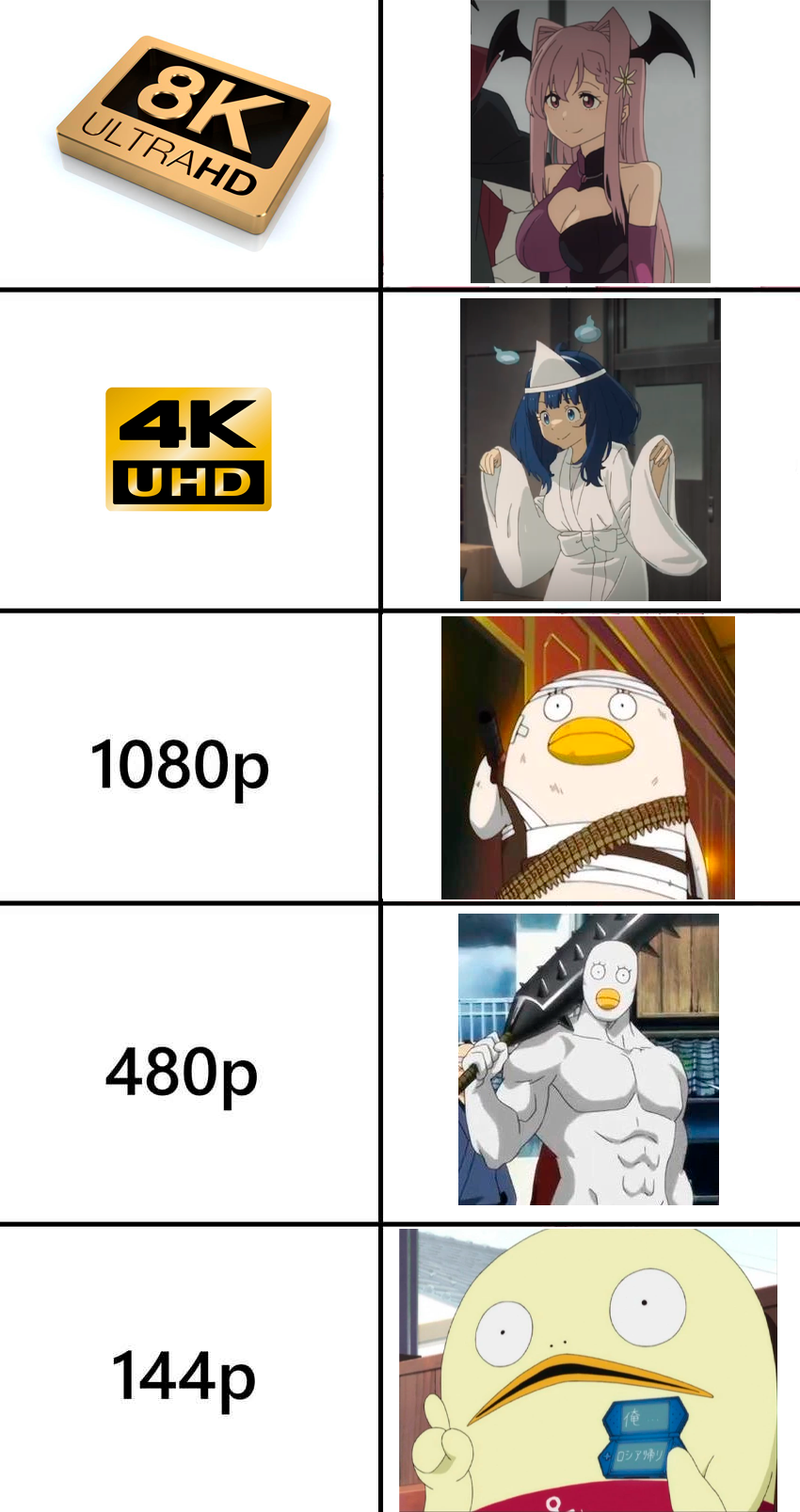 Based on 4K vs. 8K - My, Anime, Anime memes, Picture with text, Make Heroine ga Oosugiru!, Gintama, Fate-stay night, Gurren lagann, Violet Evergarden, Yanami Anna, Artoria pendragon, Kotomine Kirei, Longpost