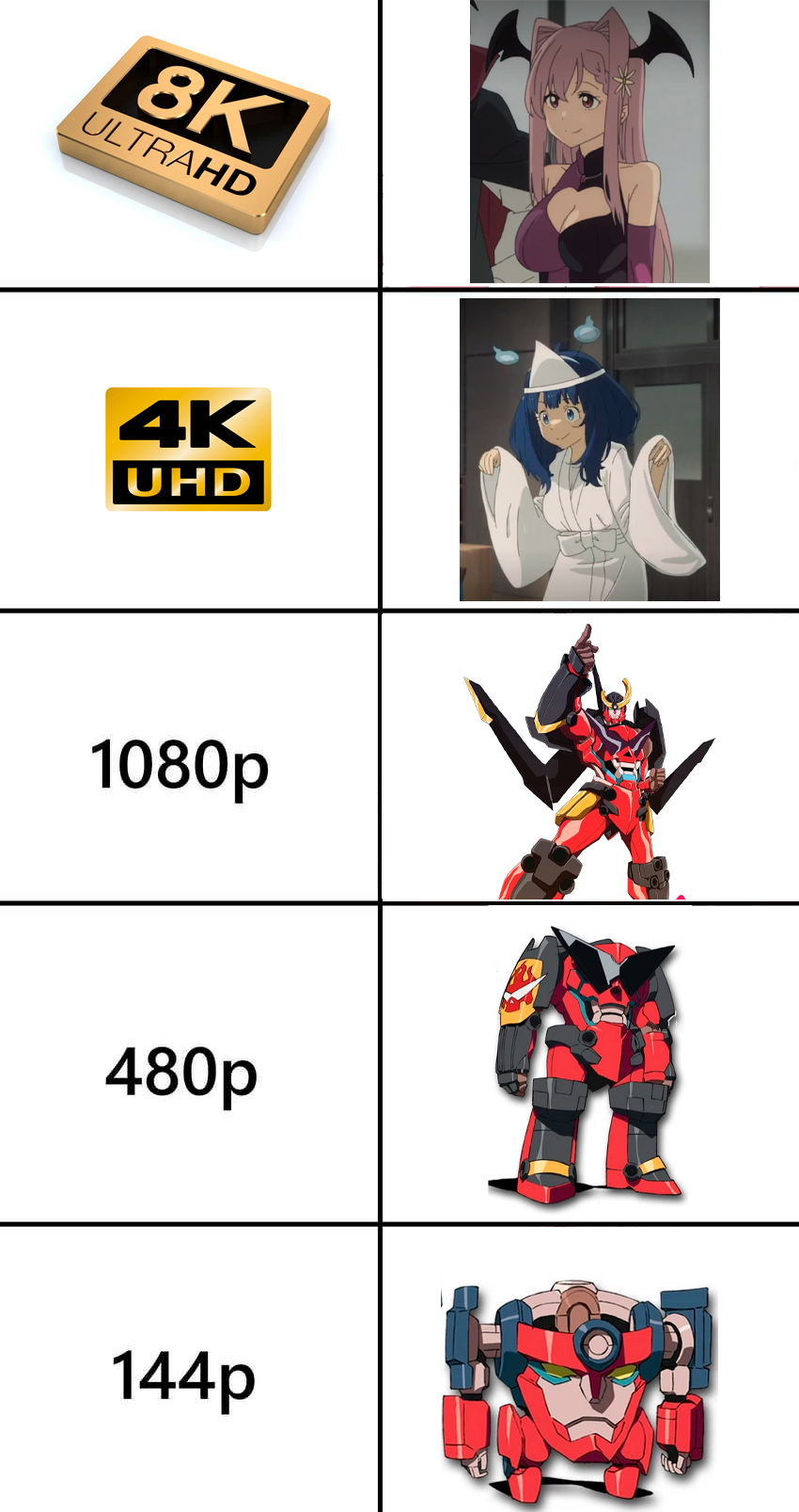 Based on 4K vs. 8K - My, Anime, Anime memes, Picture with text, Make Heroine ga Oosugiru!, Gintama, Fate-stay night, Gurren lagann, Violet Evergarden, Yanami Anna, Artoria pendragon, Kotomine Kirei, Longpost