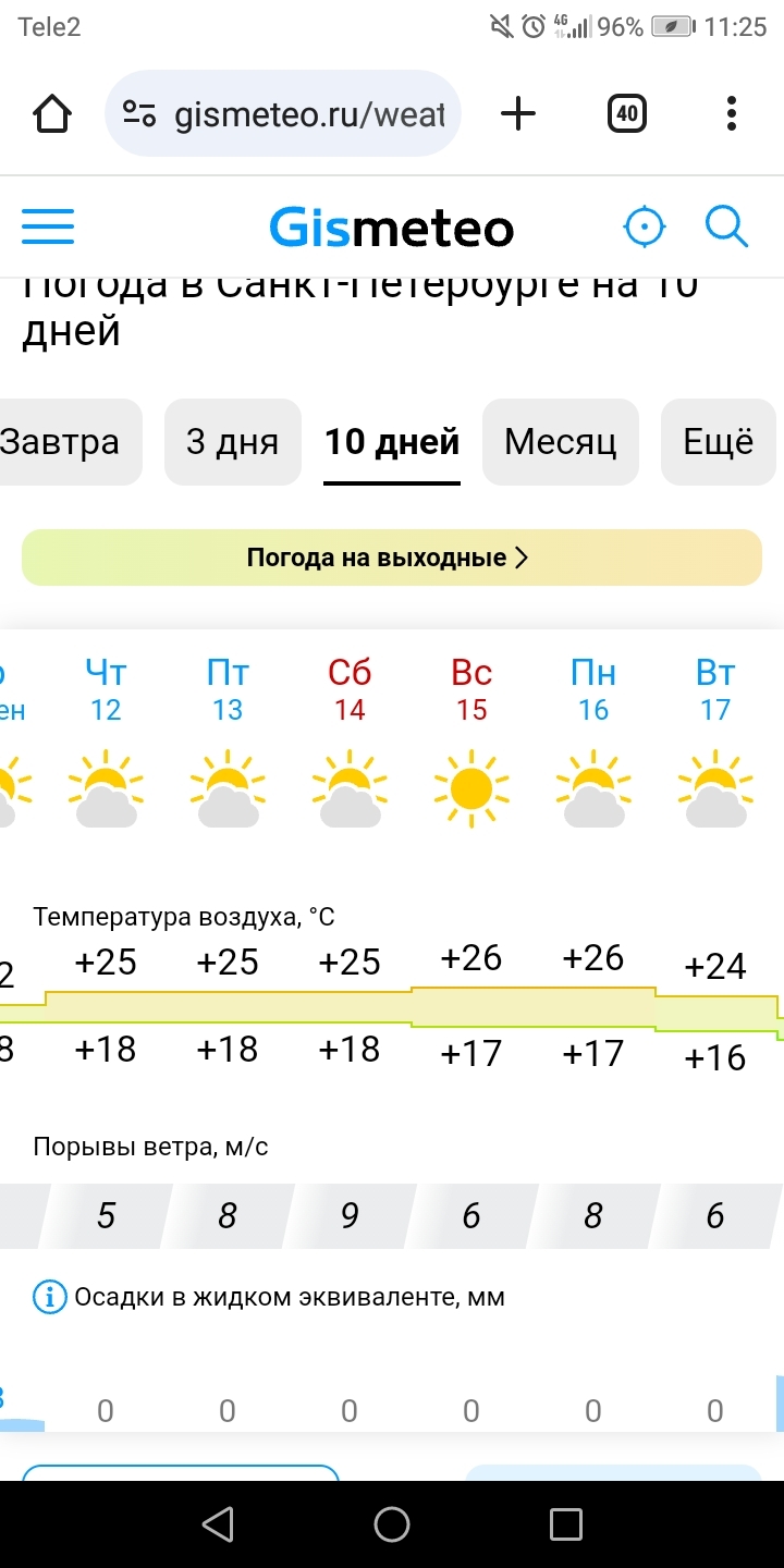 Weather in St. Petersburg - My, Weather, Saint Petersburg