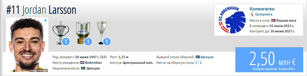 Трансферы Цорна: как сложилась их карьера в «Спартаке» и где они сейчас? - Моё, Футбол, Спорт, Спортсмены, Спартак, Спартак Москва, Трансферы, Длиннопост