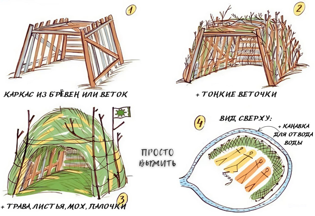 Shelter in the Woods: How to Build a Safe Home from Scrap Materials - My, Survival, Forest, Education, Nature, Article, Hike, Shelter, Hut, House, Asylum, Camping, Travels, Bad weather, Instructions, Comfort, Creation, Building, With your own hands, Protection, Drawing, Longpost