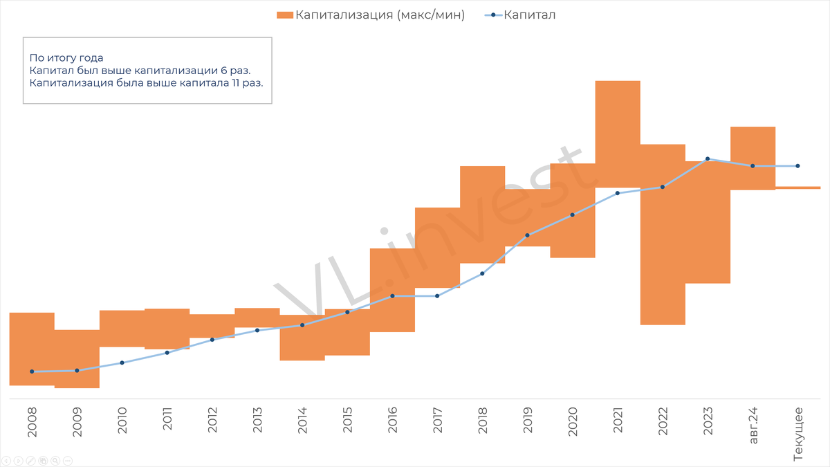 Sberbank. Analysis of the report and attractive prices for purchase - My, Investing in stocks, Stock, Stock market, Dividend, Sberbank, Longpost