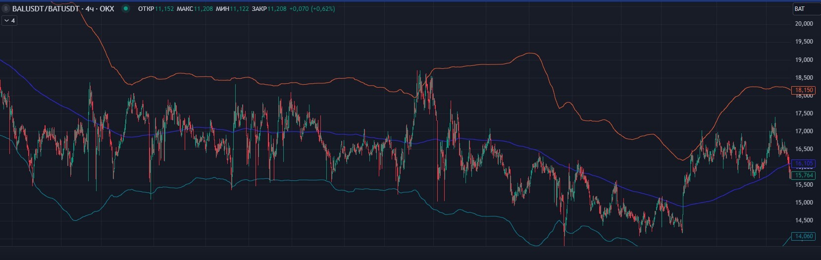 Pair trading. Statistical arbitrage, spread trading - My, Trading, Cryptocurrency, Finance, Market, Forex, Stock exchange, Stock, Longpost