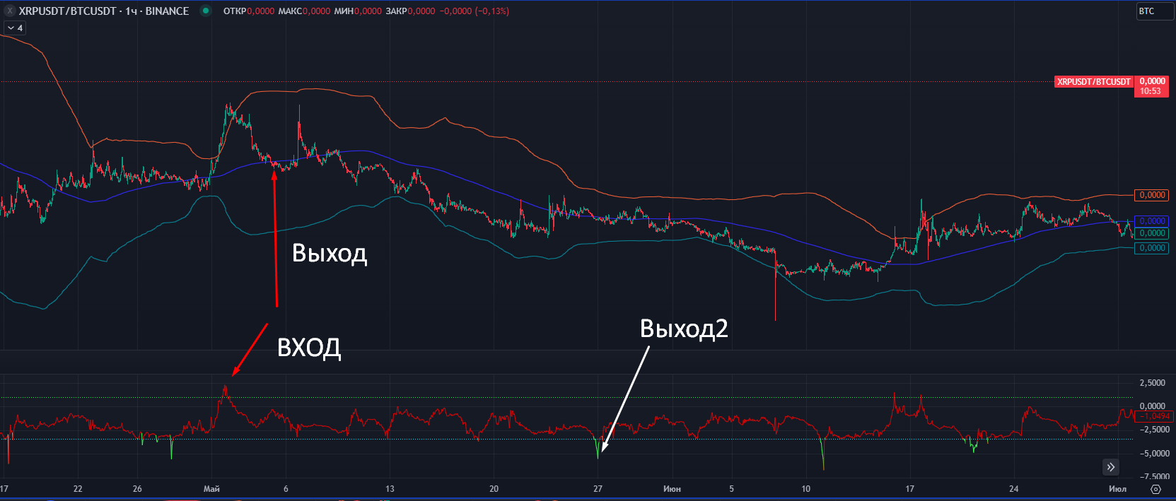 Pair trading. Statistical arbitrage, spread trading - My, Trading, Cryptocurrency, Finance, Market, Forex, Stock exchange, Stock, Longpost