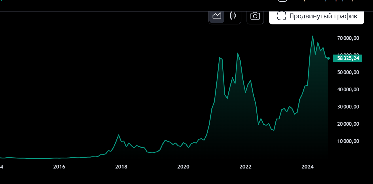 What I see as the prospects for cryptocurrencies - My, Finance, Money, Blockchain, Cryptocurrency, Economy, Development, Digital technology, Future