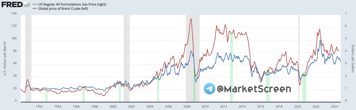 Statistics, charts, news - 09/12/2024 - Inflation. But within the framework of plans - My, Politics, Sanctions, Economy, Finance, news, Oil, Gas, Small business, Central Bank of the Russian Federation, Inflation, Longpost