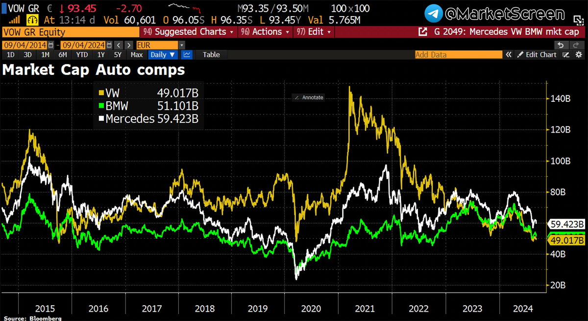 Statistics, charts, news - 09/12/2024 - Inflation. But within the framework of plans - My, Politics, Sanctions, Economy, Finance, news, Oil, Gas, Small business, Central Bank of the Russian Federation, Inflation, Longpost