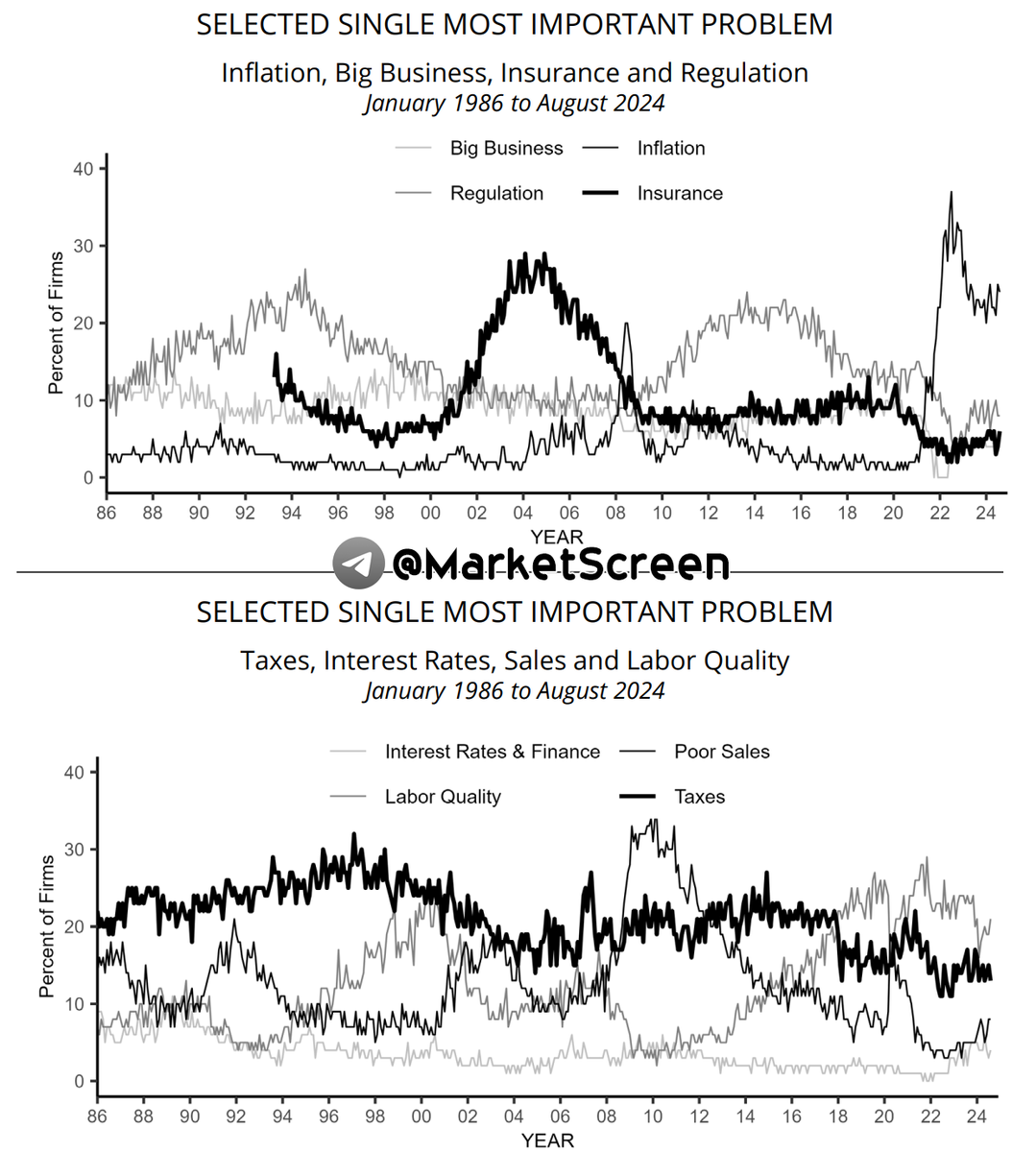 Statistics, charts, news - 09/12/2024 - Inflation. But within the framework of plans - My, Politics, Sanctions, Economy, Finance, news, Oil, Gas, Small business, Central Bank of the Russian Federation, Inflation, Longpost