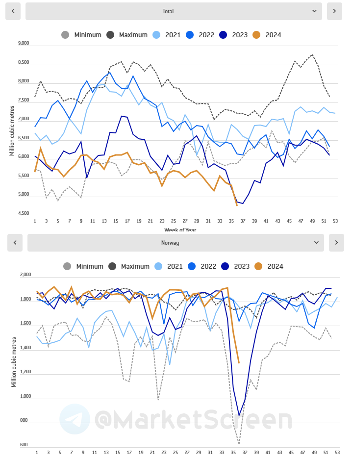 Statistics, charts, news - 09/12/2024 - Inflation. But within the framework of plans - My, Politics, Sanctions, Economy, Finance, news, Oil, Gas, Small business, Central Bank of the Russian Federation, Inflation, Longpost