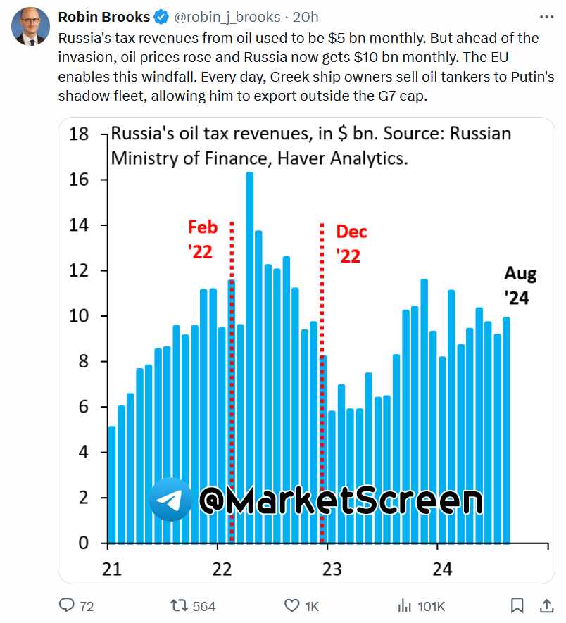 Statistics, charts, news - 09/12/2024 - Inflation. But within the framework of plans - My, Politics, Sanctions, Economy, Finance, news, Oil, Gas, Small business, Central Bank of the Russian Federation, Inflation, Longpost