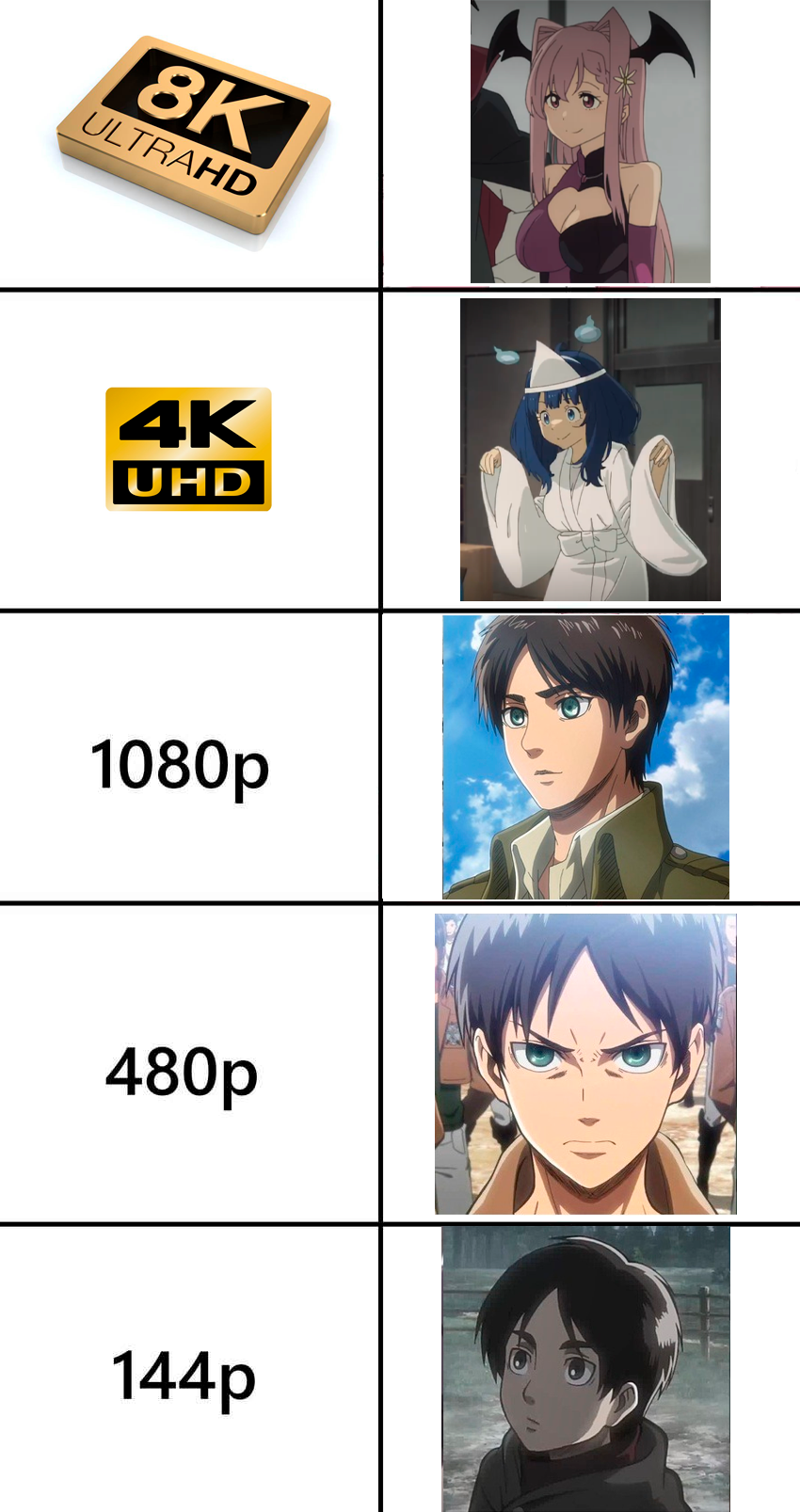 Continuation of the post Inspired by 4K vs. 8K - My, Anime, Anime memes, Picture with text, Make Heroine ga Oosugiru!, Yanami Anna, Longpost, Houseki no kuni, Attack on titan, Senki zesshou symphogear, Vinland Saga, Phosphophyllite, Eren Yeager, Tachibana hibiki, Reply to post