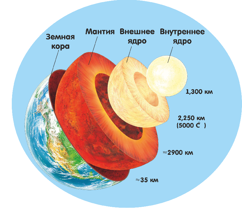 9 фактов о возниковении Вселенной, Солнечной системы и планеты Земля - Планета Земля, Земля, Астрофизика, Космос, Астрономия, Яндекс Дзен (ссылка), Длиннопост