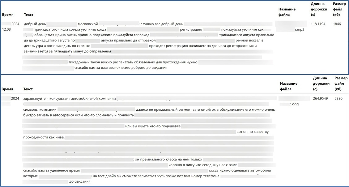 Evolution of Chatbots in Business: from Theory to Practice! - My, Innovations, IT, Technologies, Chat Bot, Telegram, Whatsapp, Chatgpt, Perspective, Business, Longpost