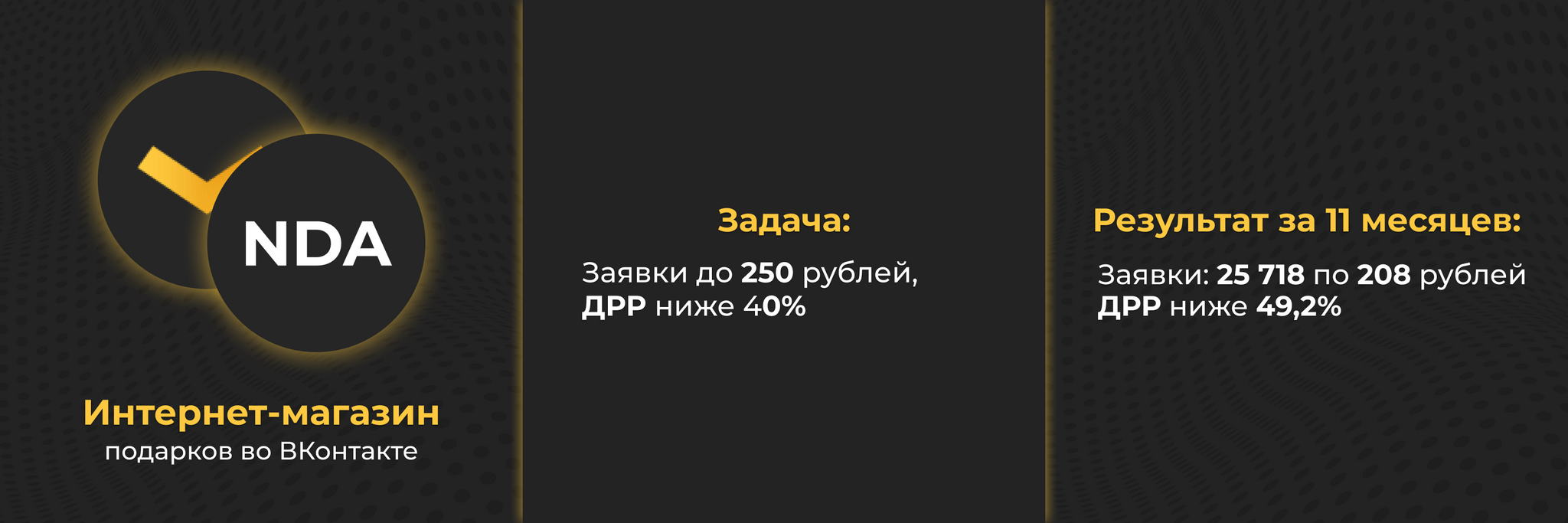 Case: Promotion of an online gift shop on VKontakte. In 11 months we received 11 million in revenue and recouped advertising costs twice as much - Marketing, Services, Advertising, Promotion, Video, Youtube, Longpost