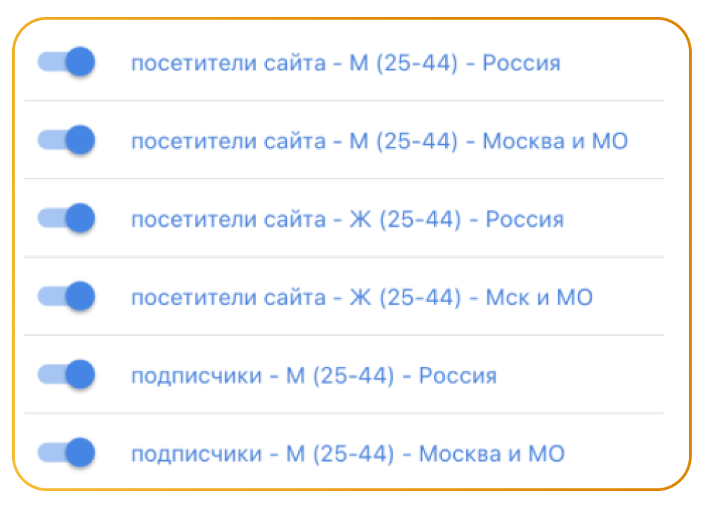 Case: Promotion of an online gift shop on VKontakte. In 11 months we received 11 million in revenue and recouped advertising costs twice as much - Marketing, Services, Advertising, Promotion, Video, Youtube, Longpost