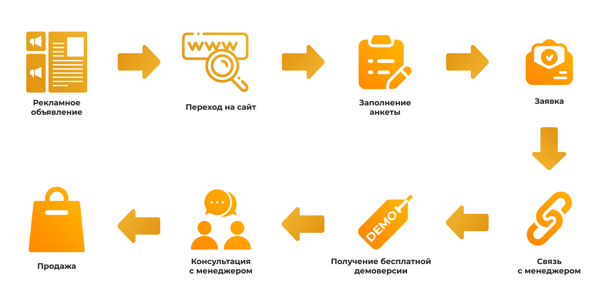 Case: Promotion of an online gift shop on VKontakte. In 11 months we received 11 million in revenue and recouped advertising costs twice as much - Marketing, Services, Advertising, Promotion, Video, Youtube, Longpost