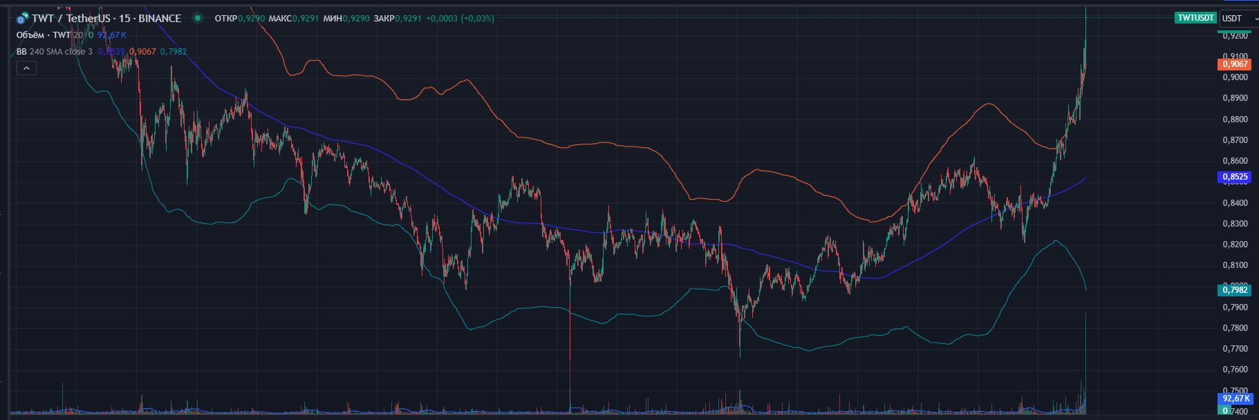 How and Why the True Gaussian Distribution Works in Trading. Causes and Effects - My, Trading, Cryptocurrency, Stock exchange, Stock, Trade, Normal distribution, Overview