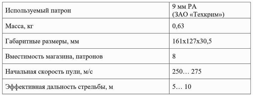 Первый навсегда! Двадцать лет «Макарычу» - Моё, Огнестрельное оружие, Оружие, Травматическое оружие, Самооборона, Стрельба, Концерн Калашников, Длиннопост