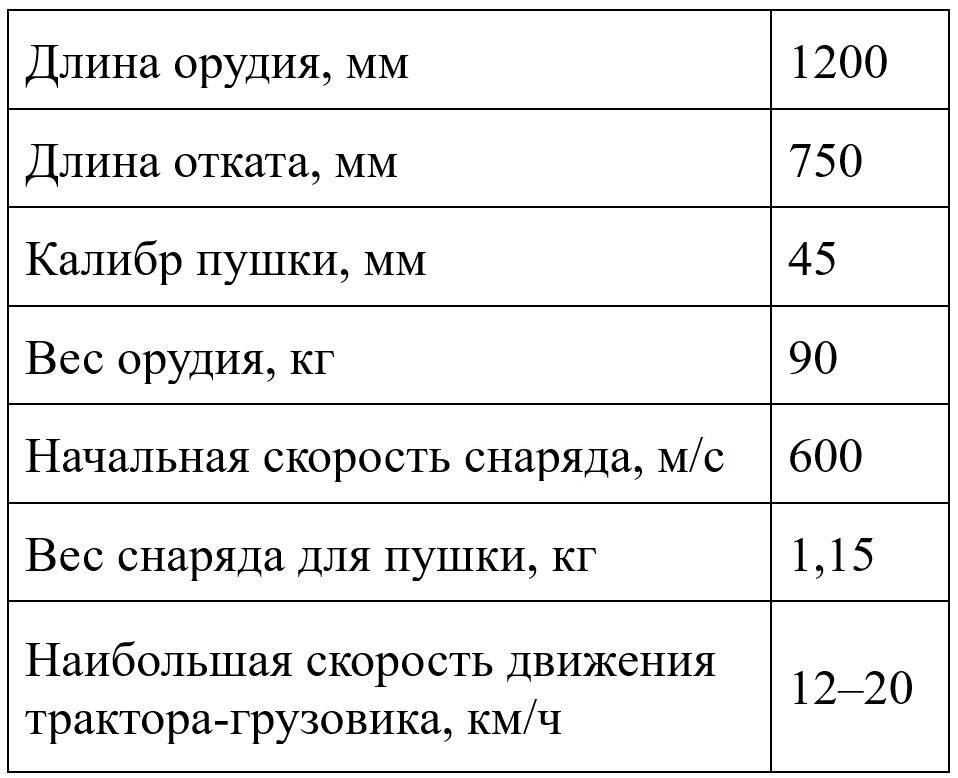 Тайны советской артиллерии - Моё, Военная техника, Вооружение, Армия, Артиллерия, Артиллерийский музей, История оружия, Сделано в СССР, Длиннопост